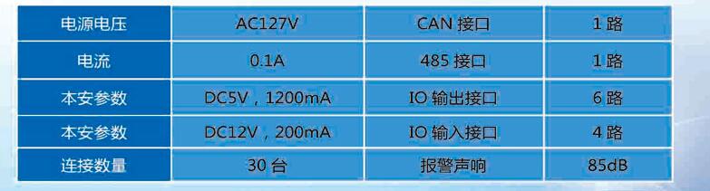 KXH127(A)礦用隔爆兼本安型聲光顯示信號器