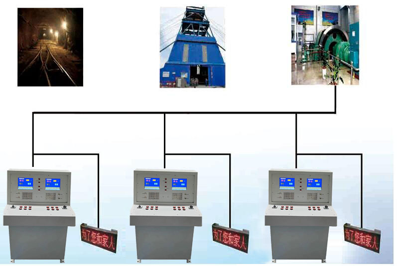 礦用斜井提升信號系統(tǒng) 1