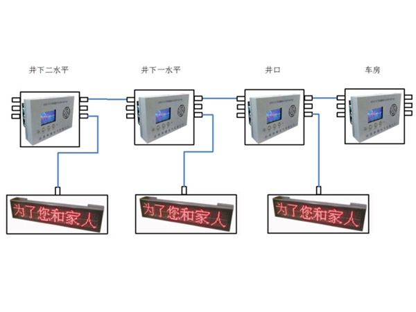 KXT188礦用提升信號(hào)及通訊控制裝置（多種組合，自由選擇）